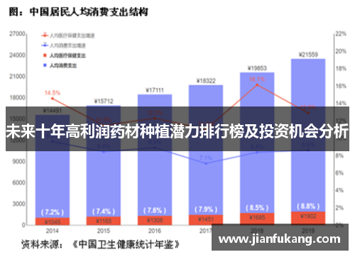 未来十年高利润药材种植潜力排行榜及投资机会分析